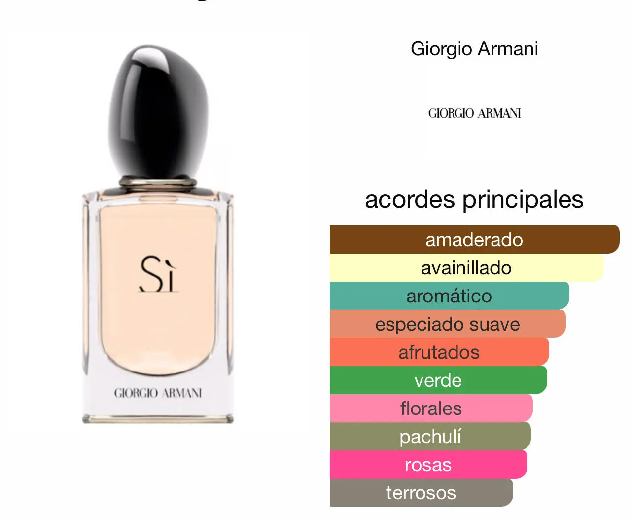 Sí Giorgio Armani EDP Le Perfum