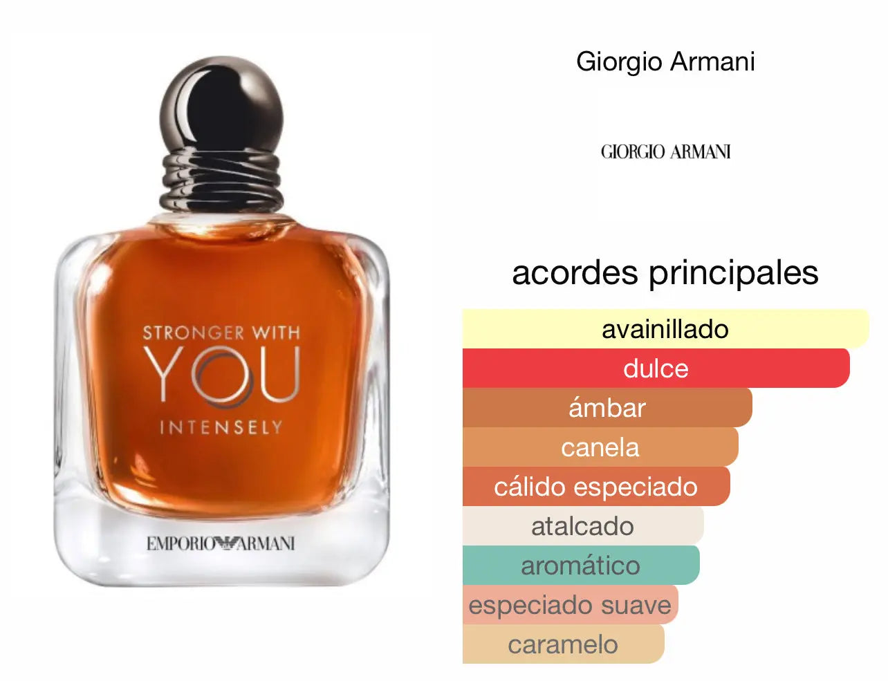 Stronger With You Intensely EDP Le Perfum