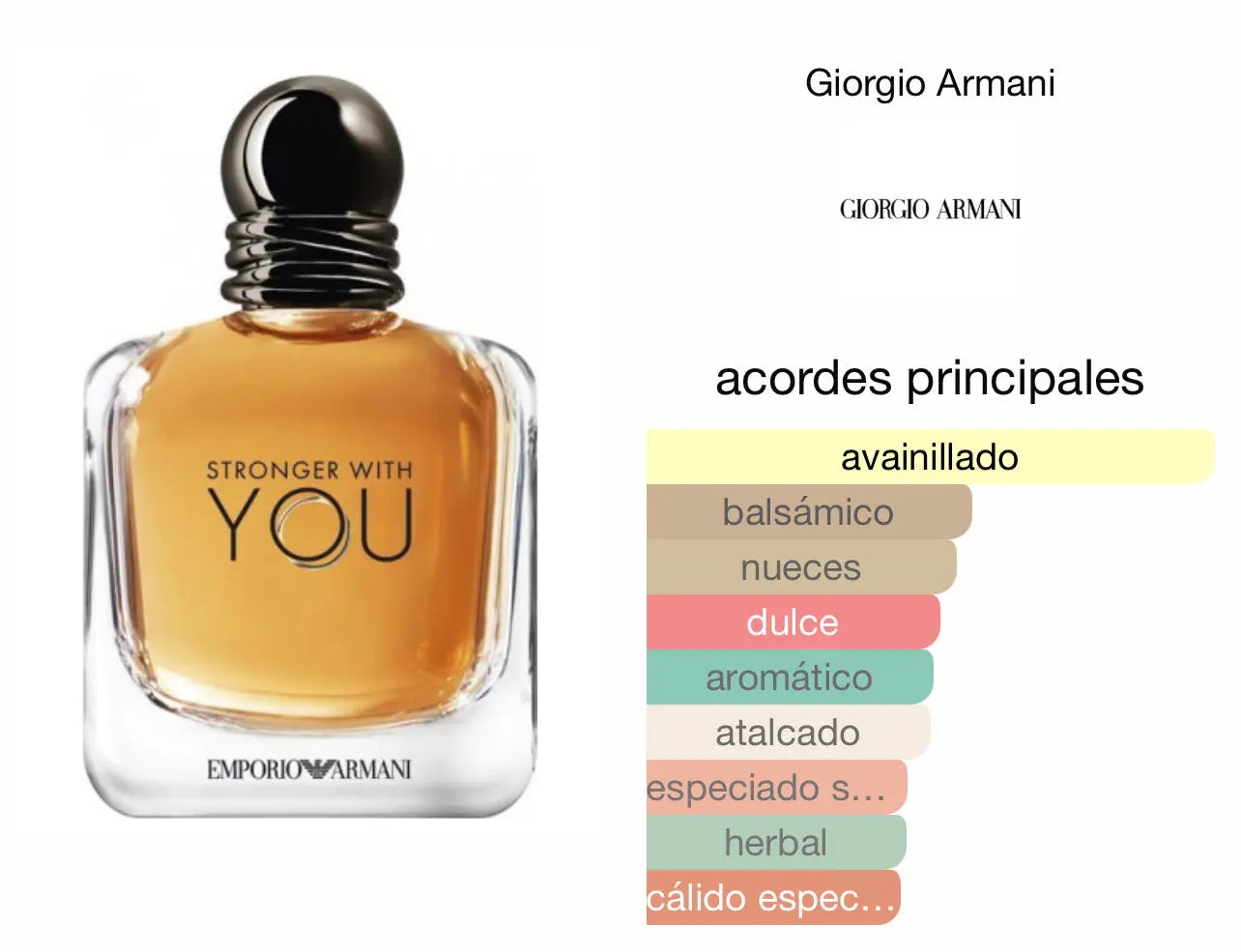 Stronger With You Armani EDT Le Perfum