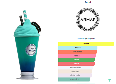 Armaf Delights Bon Bon