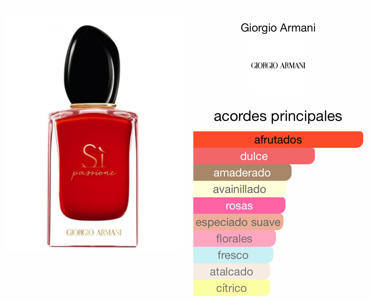 Sí Passione Giorgio Armani EDP Le Perfum