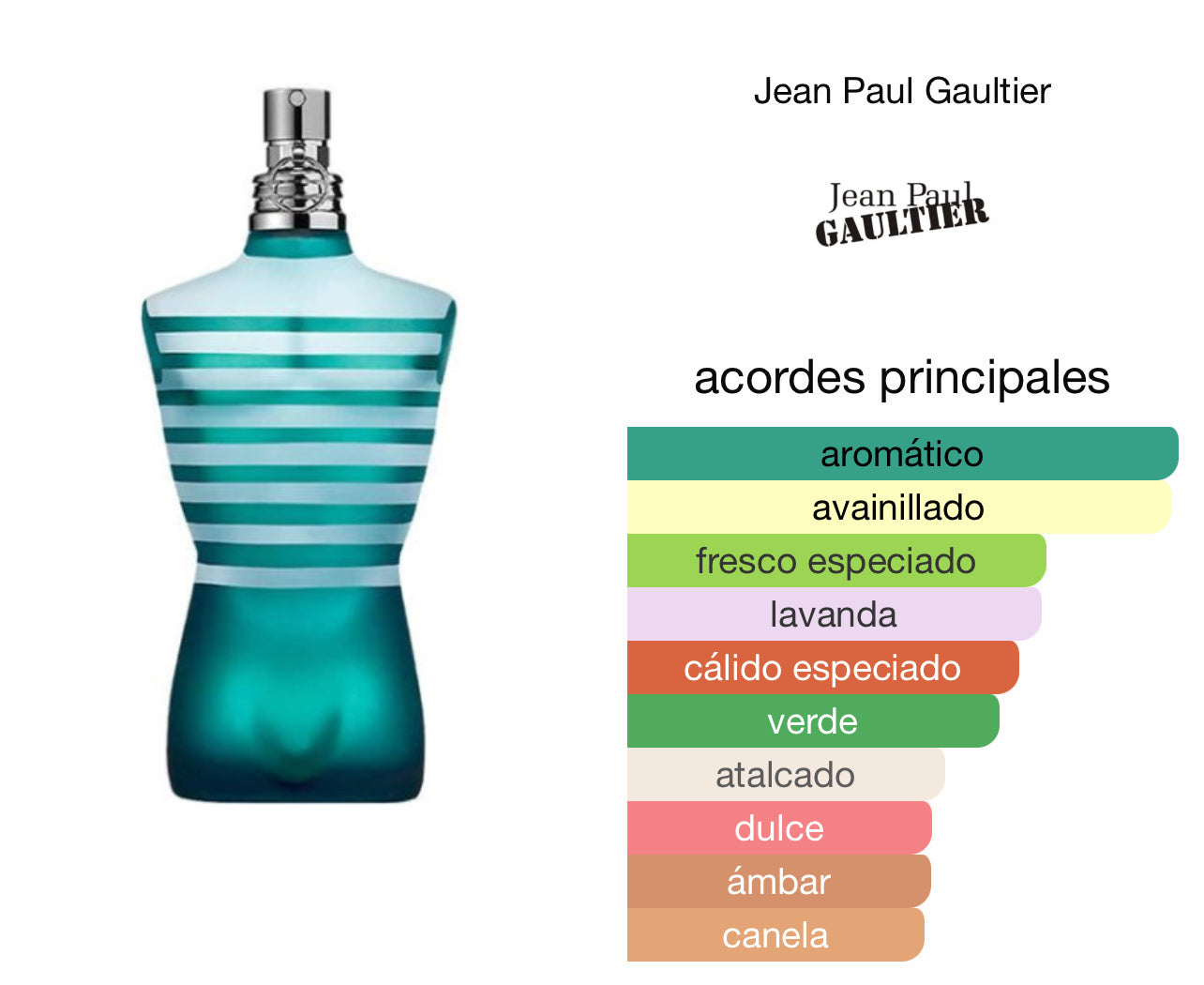 Le Male Jean Paul Gaultier Le Perfum