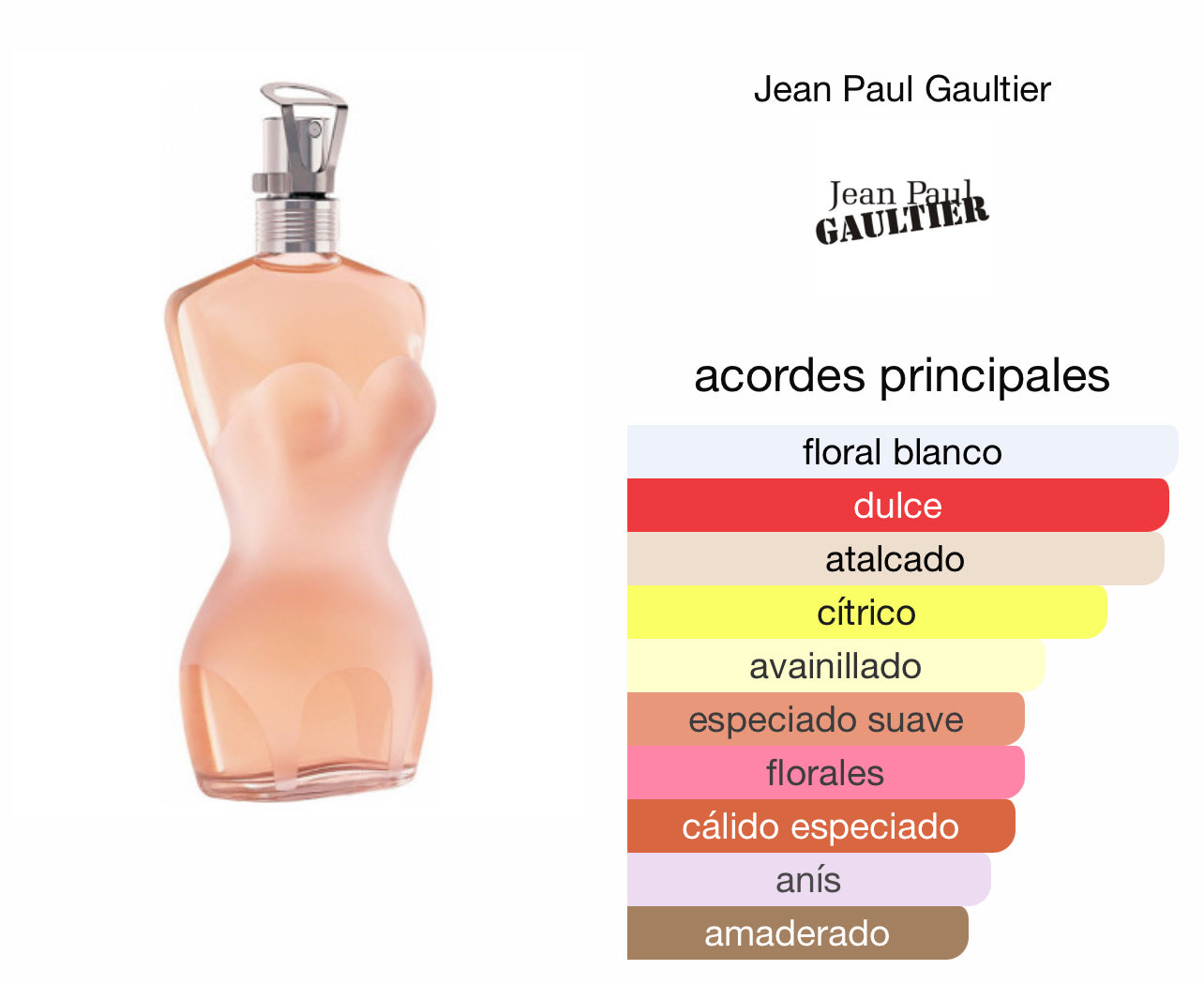 Classique Jean Paul Gaultier Le Perfum