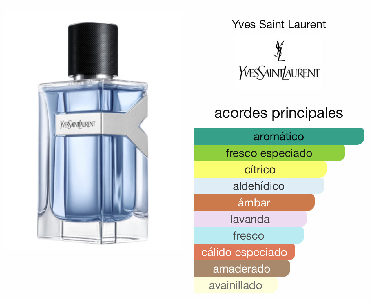Y Yves Saint Laurent EDT Le Perfum