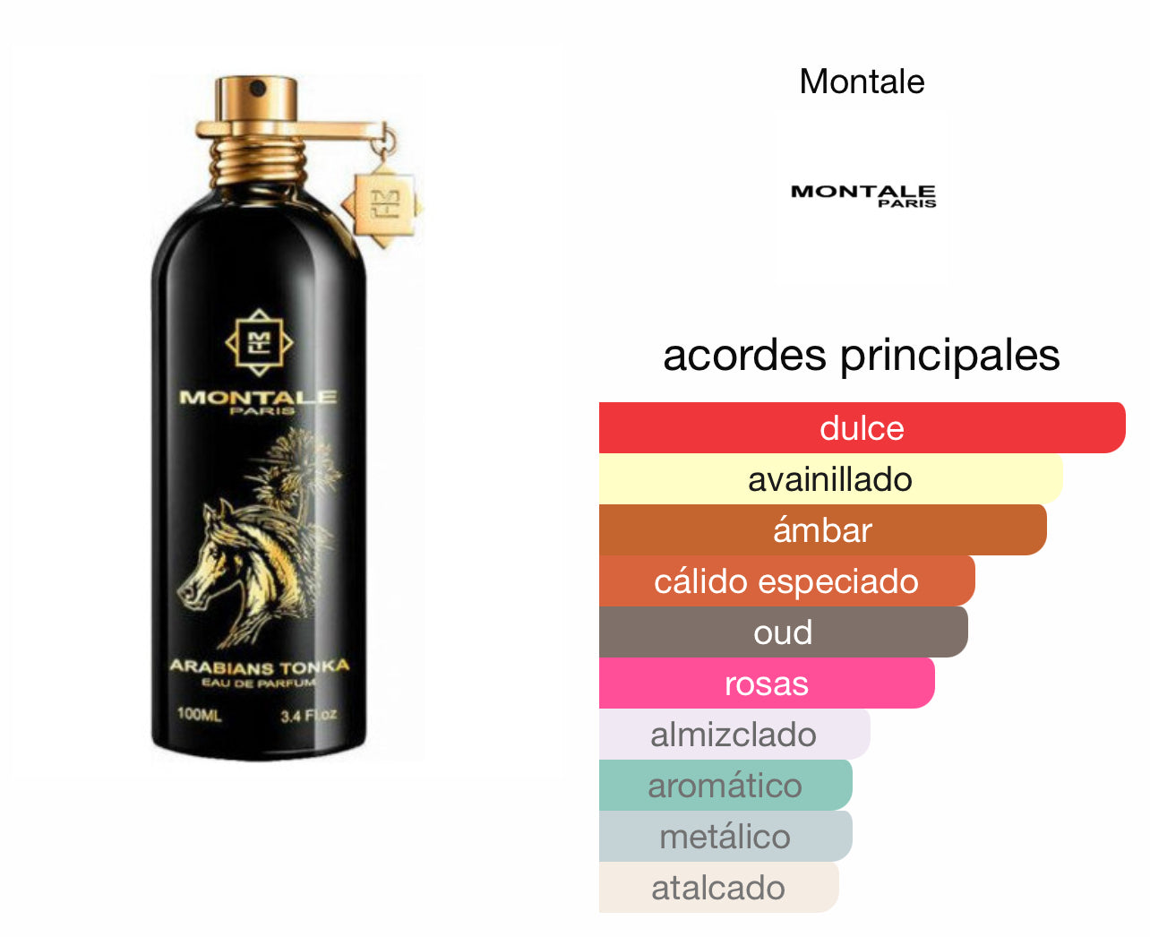 Montale Arabians Tonka Le Perfum
