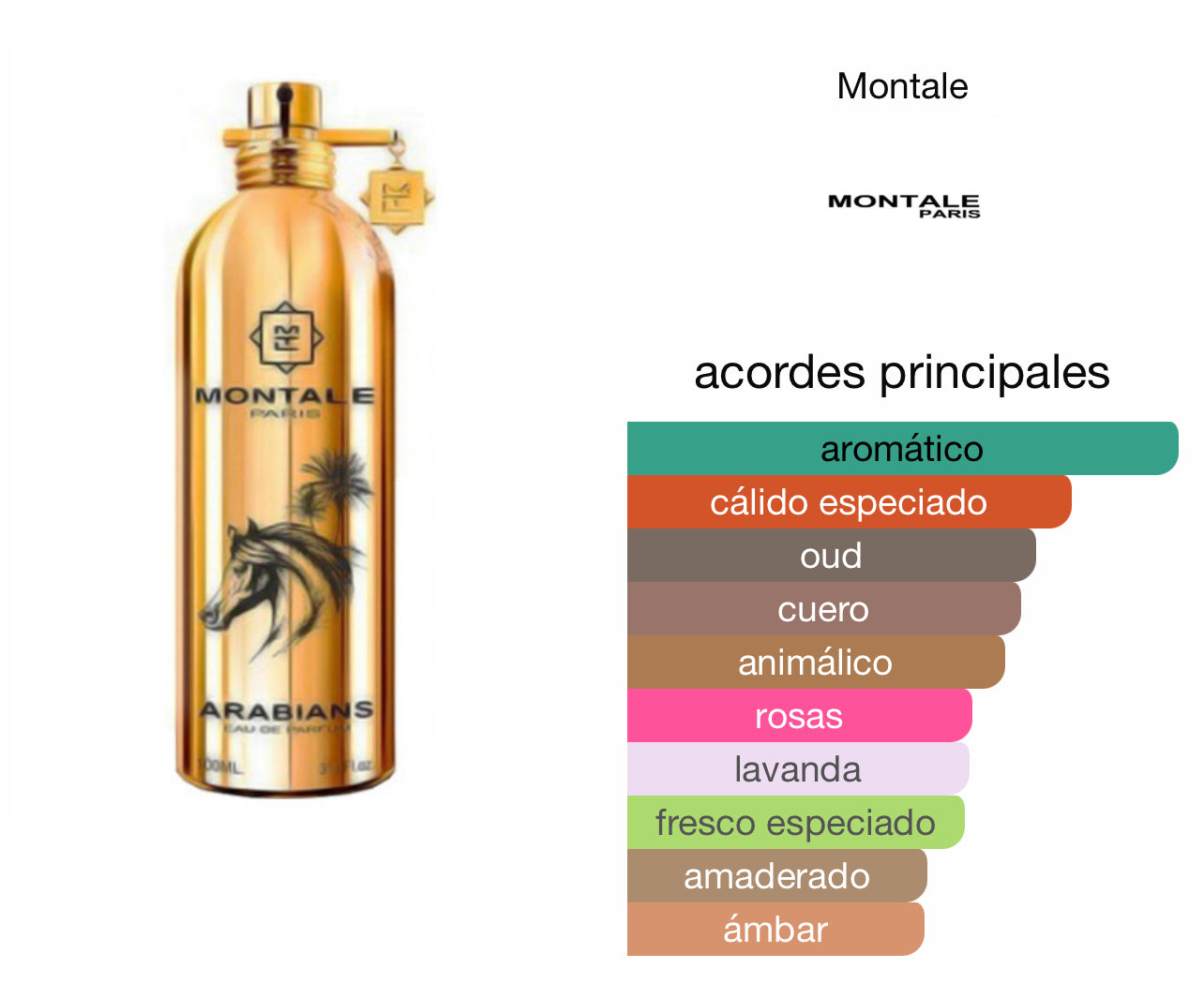 Montale Arabians Le Perfum