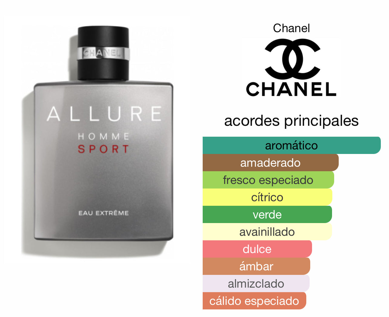 Allure Home Sport Eau Extreme Chanel Le Perfum