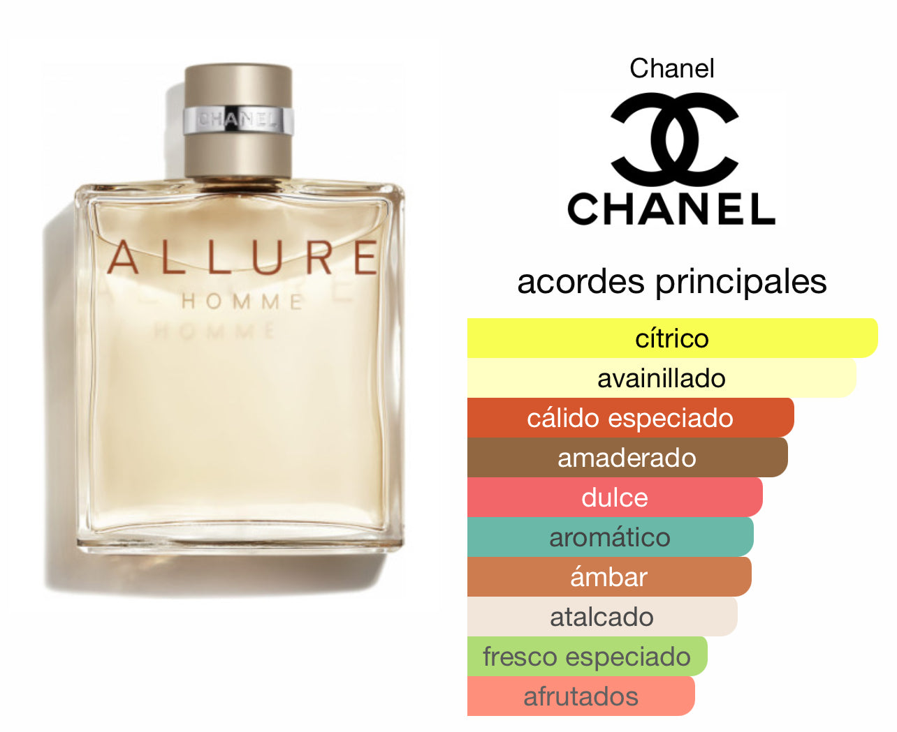 Allure Home Chanel Le Perfum