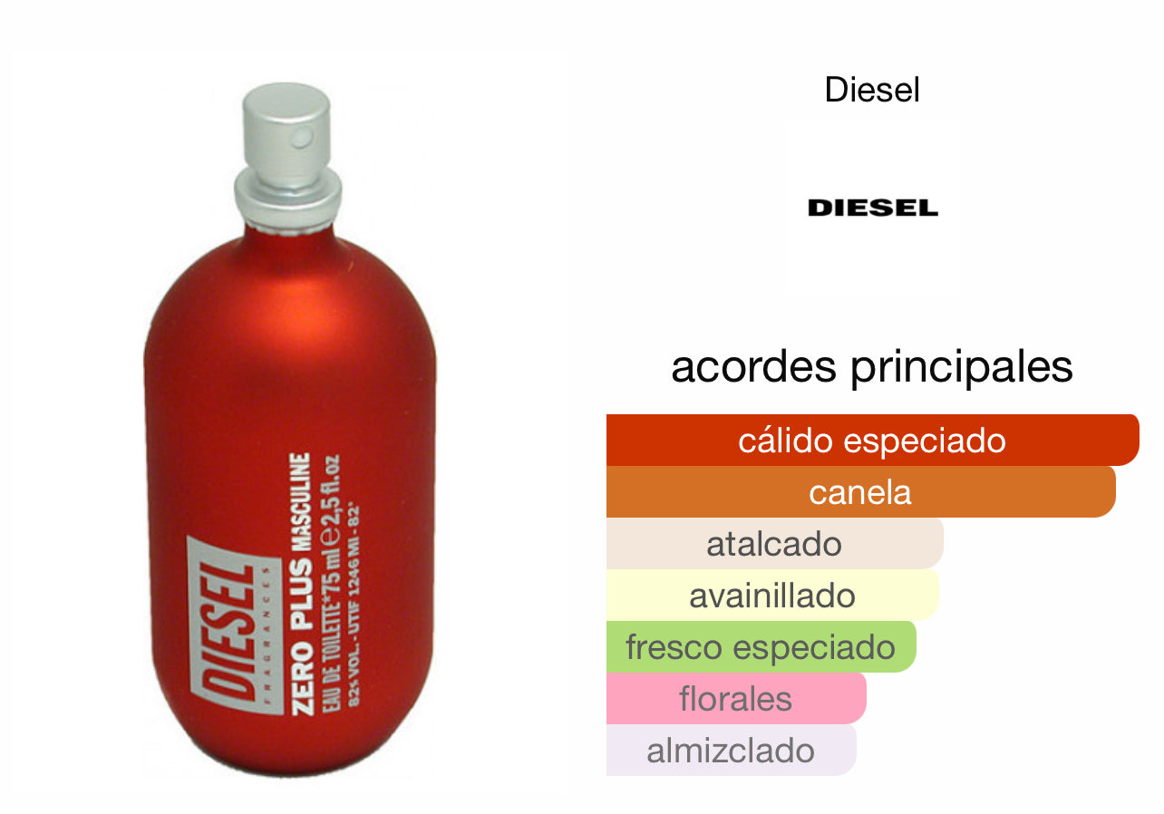 Diesel Zero Plus Masculine Le Perfum