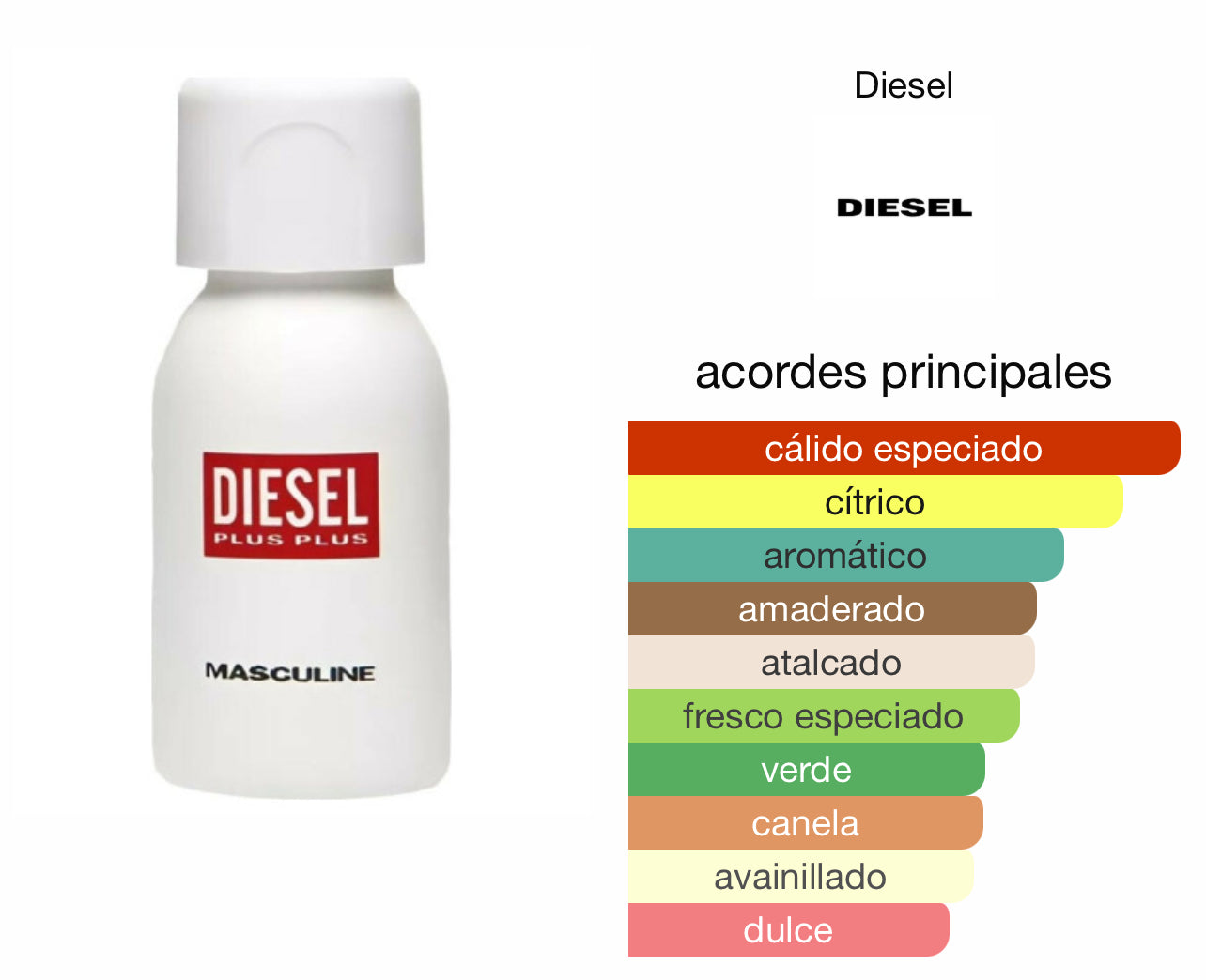 Diesel Plus Plus Masculine Le Perfum