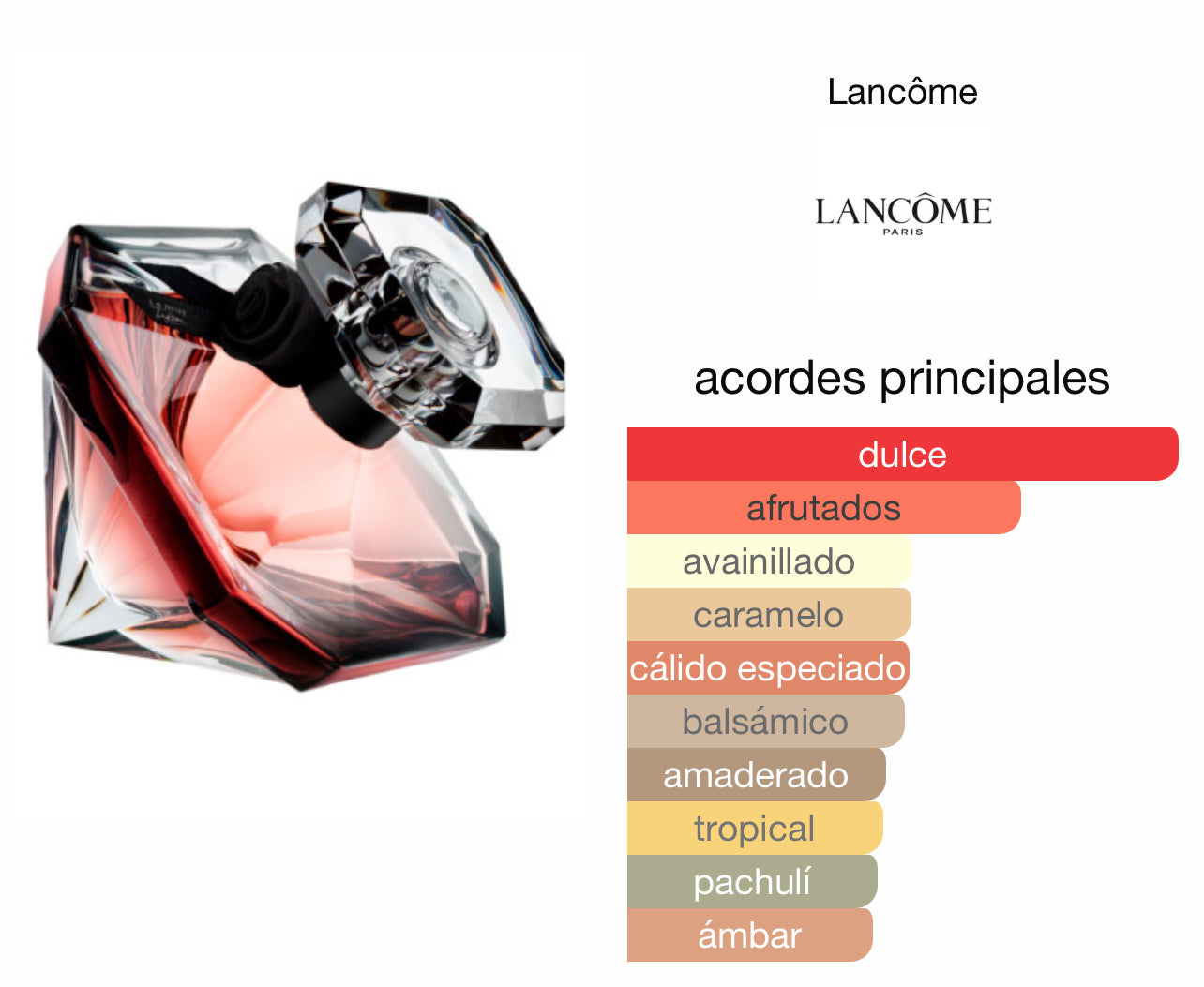 La Nuit Tresor Lancôme Le Perfum