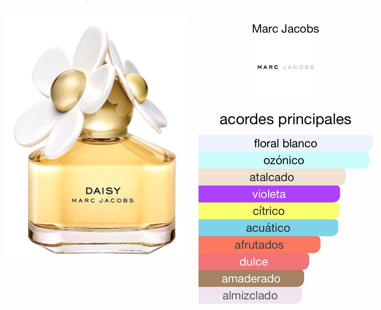Daisy Marc Jacobs Le Perfum