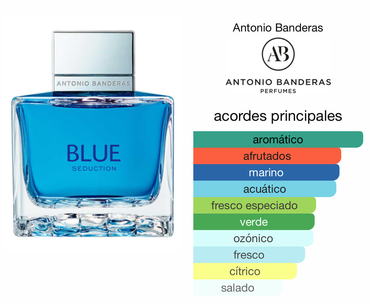 Blue Seduction Antonio Banderas Le Perfum