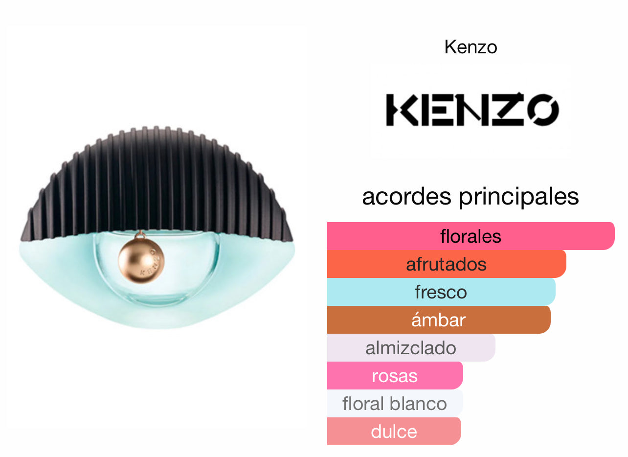 Kenzo World EDP Le Perfum