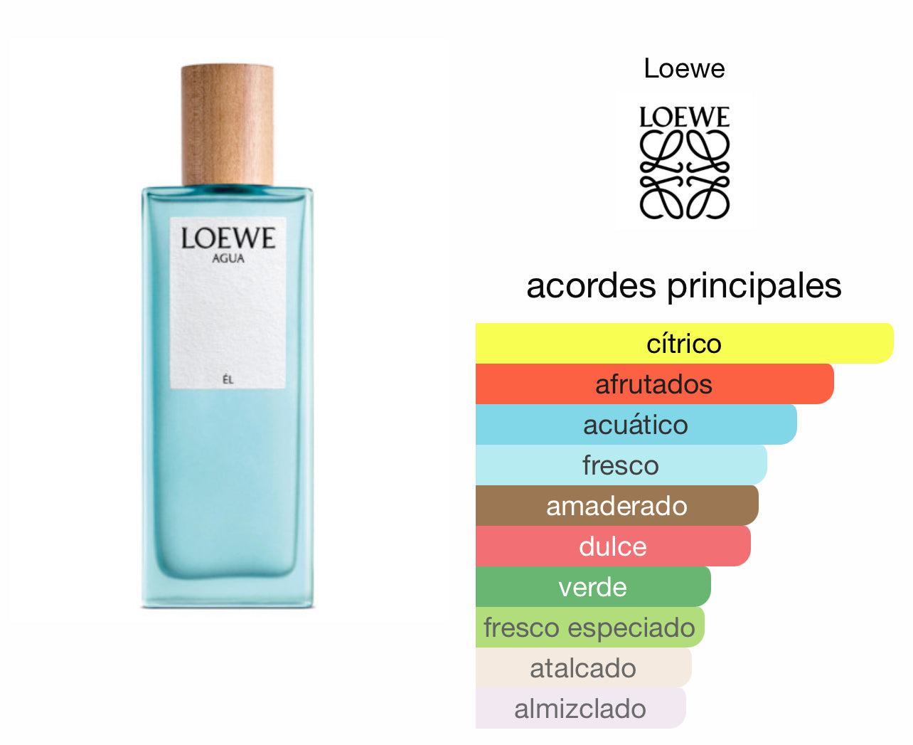 Agua Loewe Le Perfum