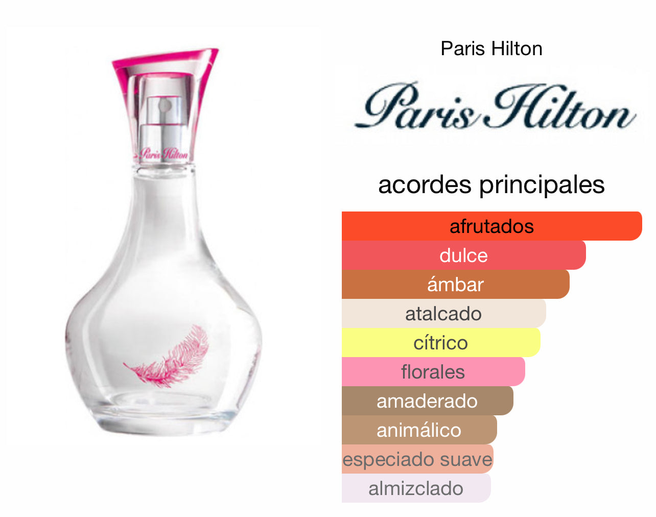 Can Can Paris Hilton Le Perfum