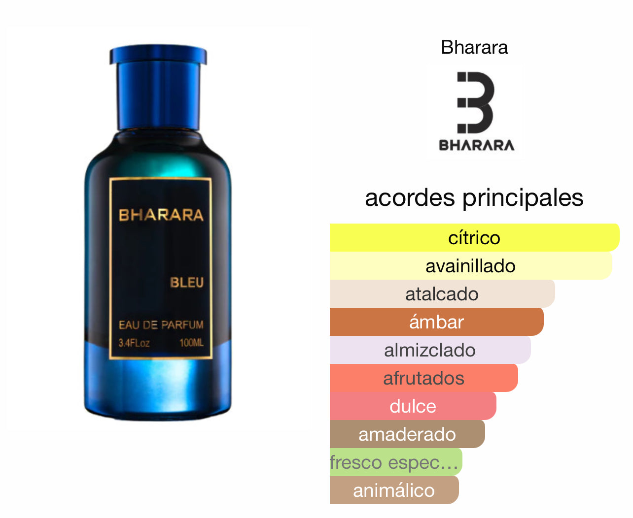 Bharara Bleu Le Perfum