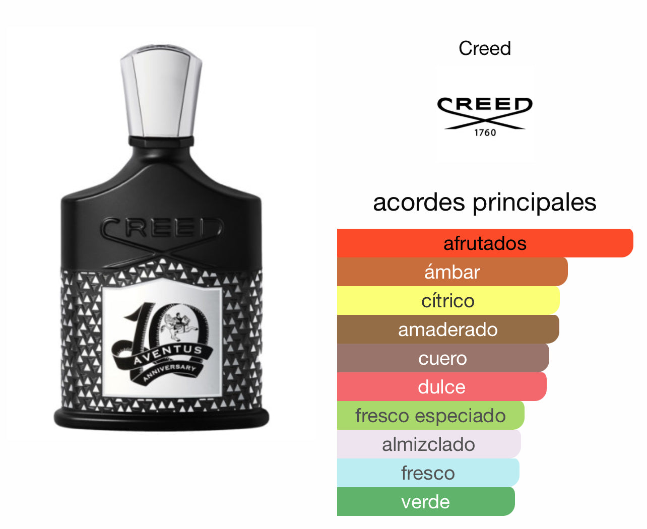 Creed Aventus Anniversary Le Perfum