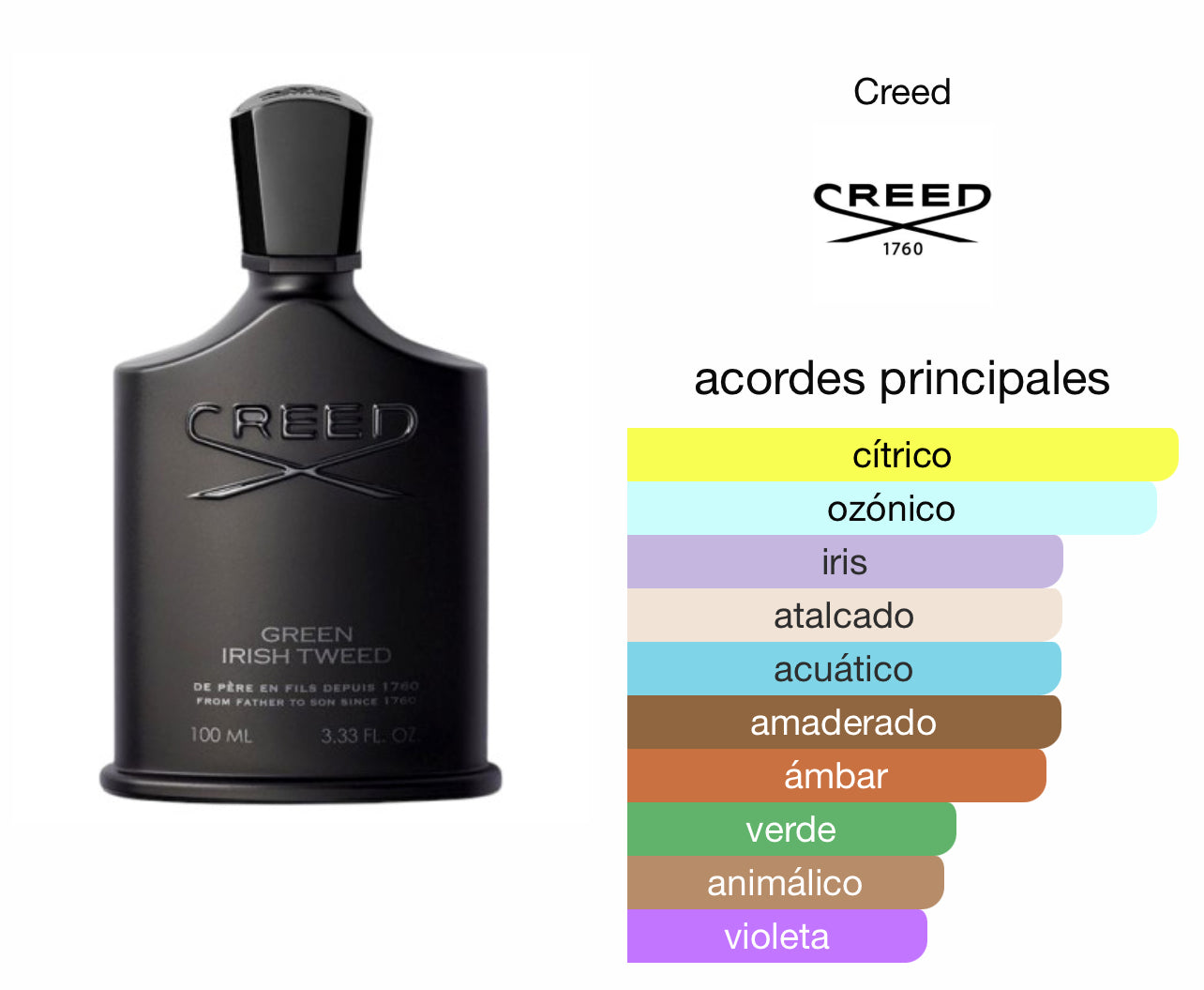 Creed Green Irish Tweed Le Perfum