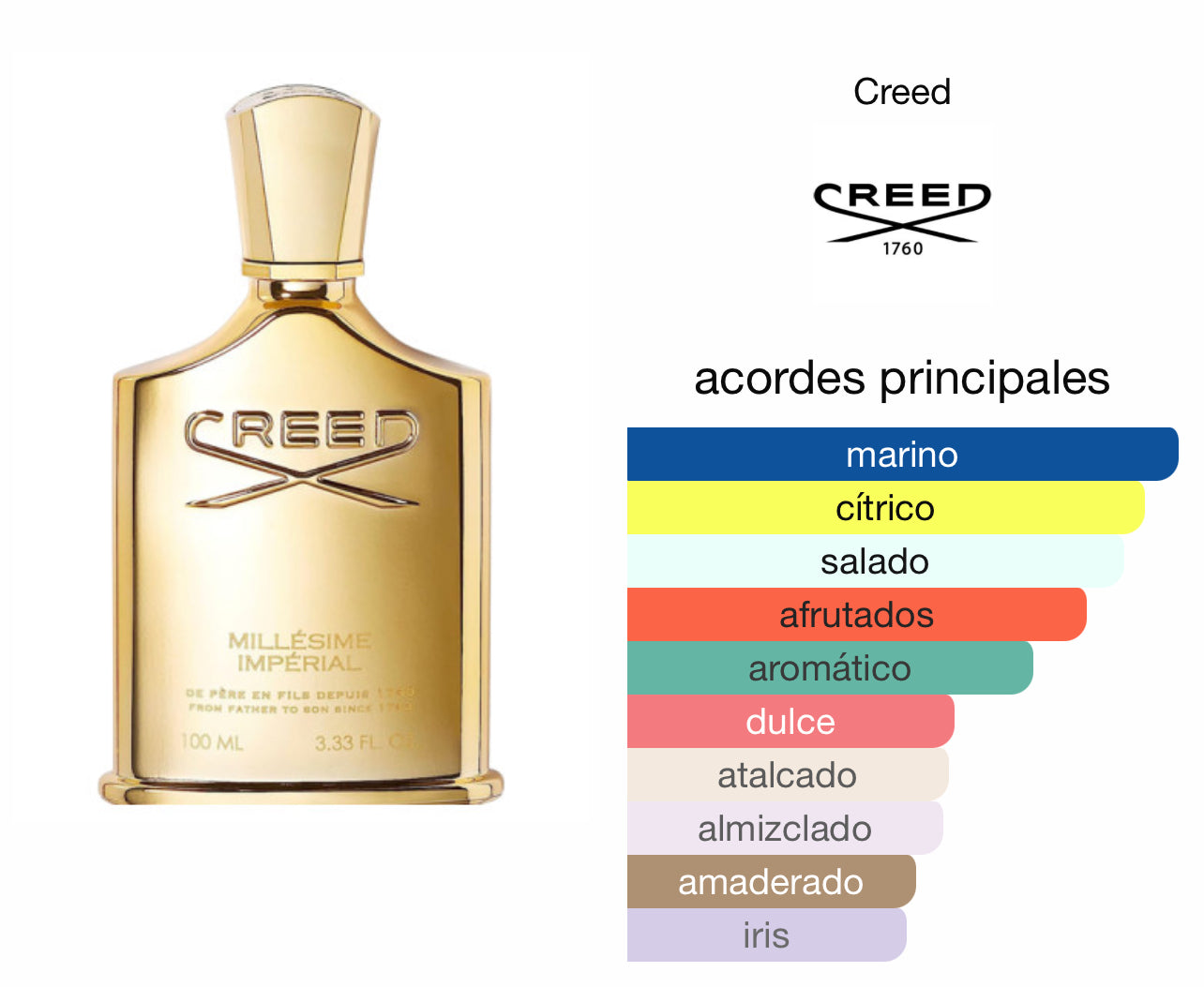 Creed Millésime Impérial Le Perfum