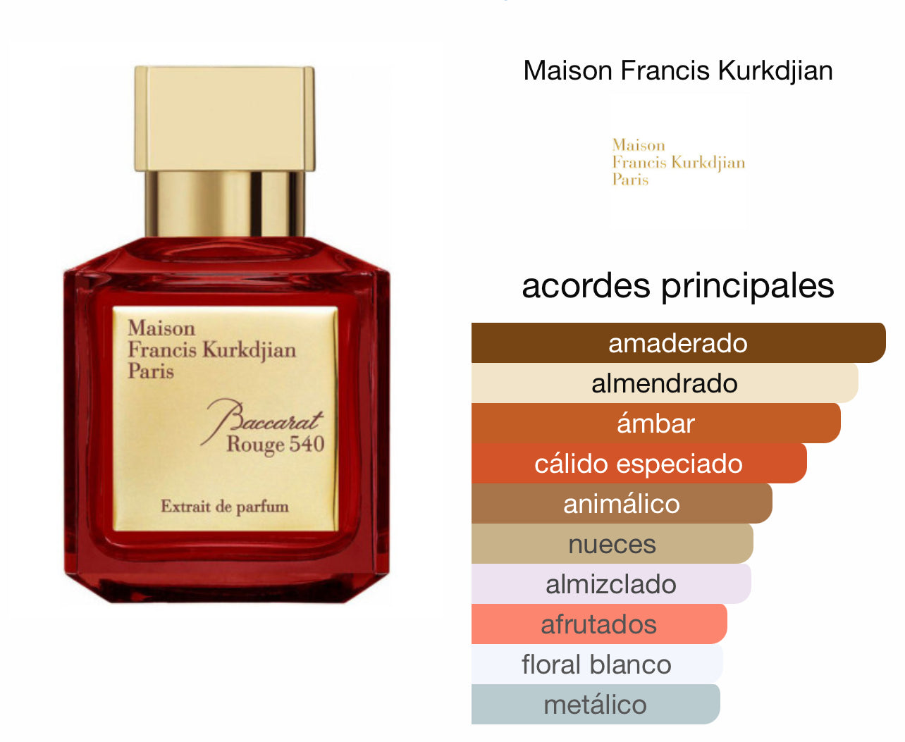Baccarat Rouge 540 Maison Francis Kurkdjian Extrait de Parfum Le Perfum