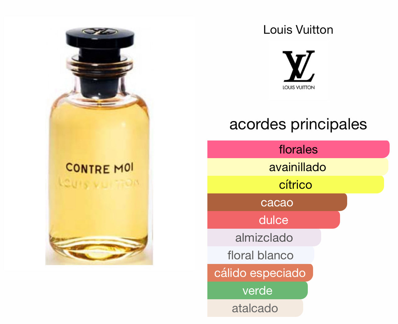 Contre Moi Louis Vuitton Le Perfum