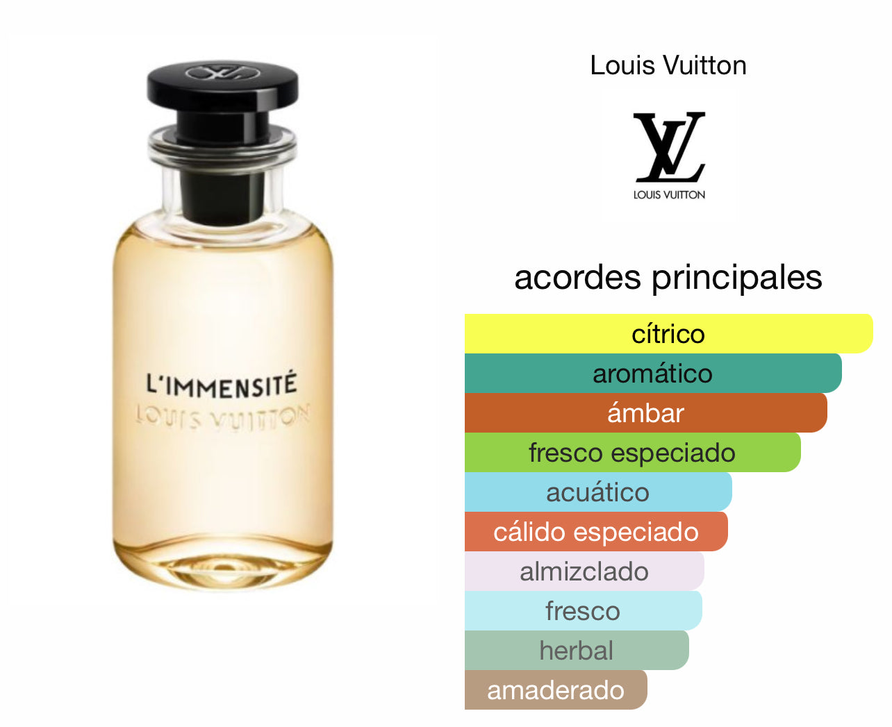 L'Immensité Louis Vuitton Le Perfum