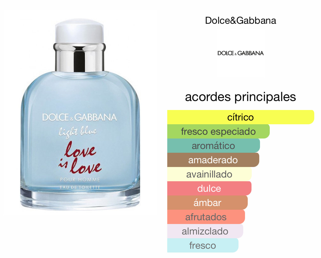 Light Blue Pour Homme Love is Love EDT Le Perfum