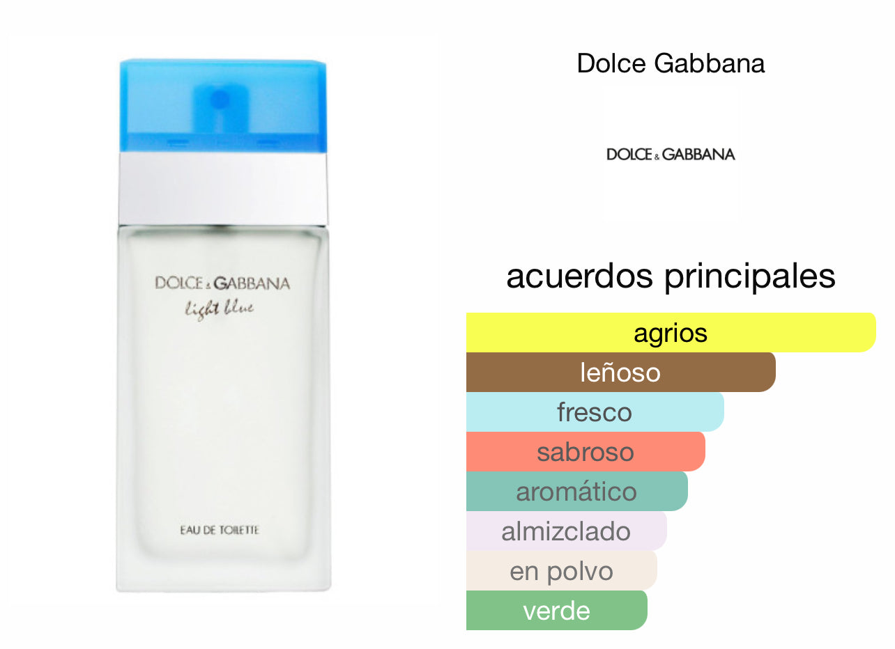 Light Blue Pour Femme Dolce & Gabbana EDT Le Perfum