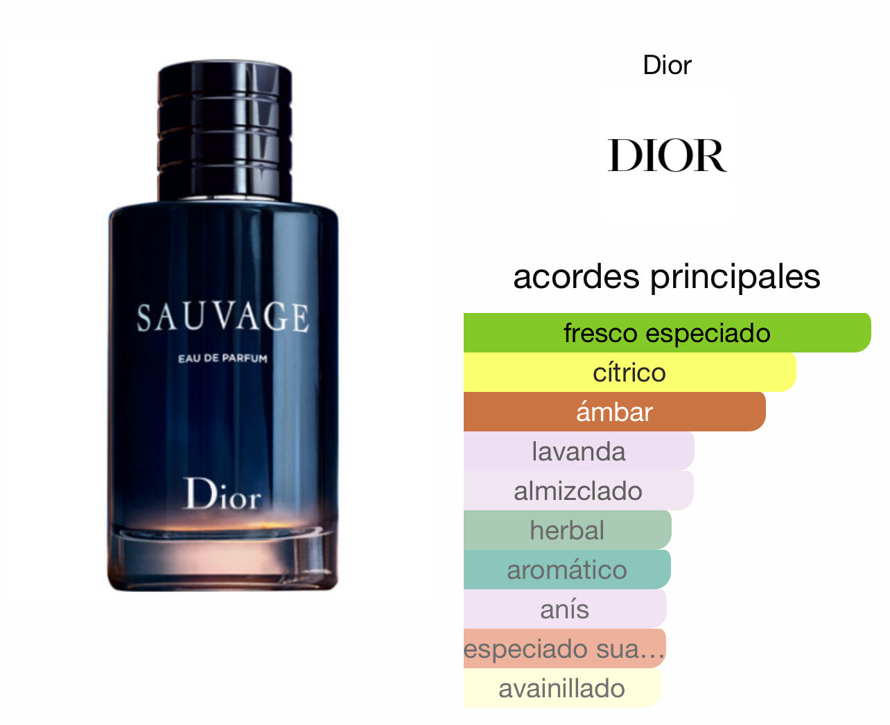 Dior Sauvage EDP Le Perfum