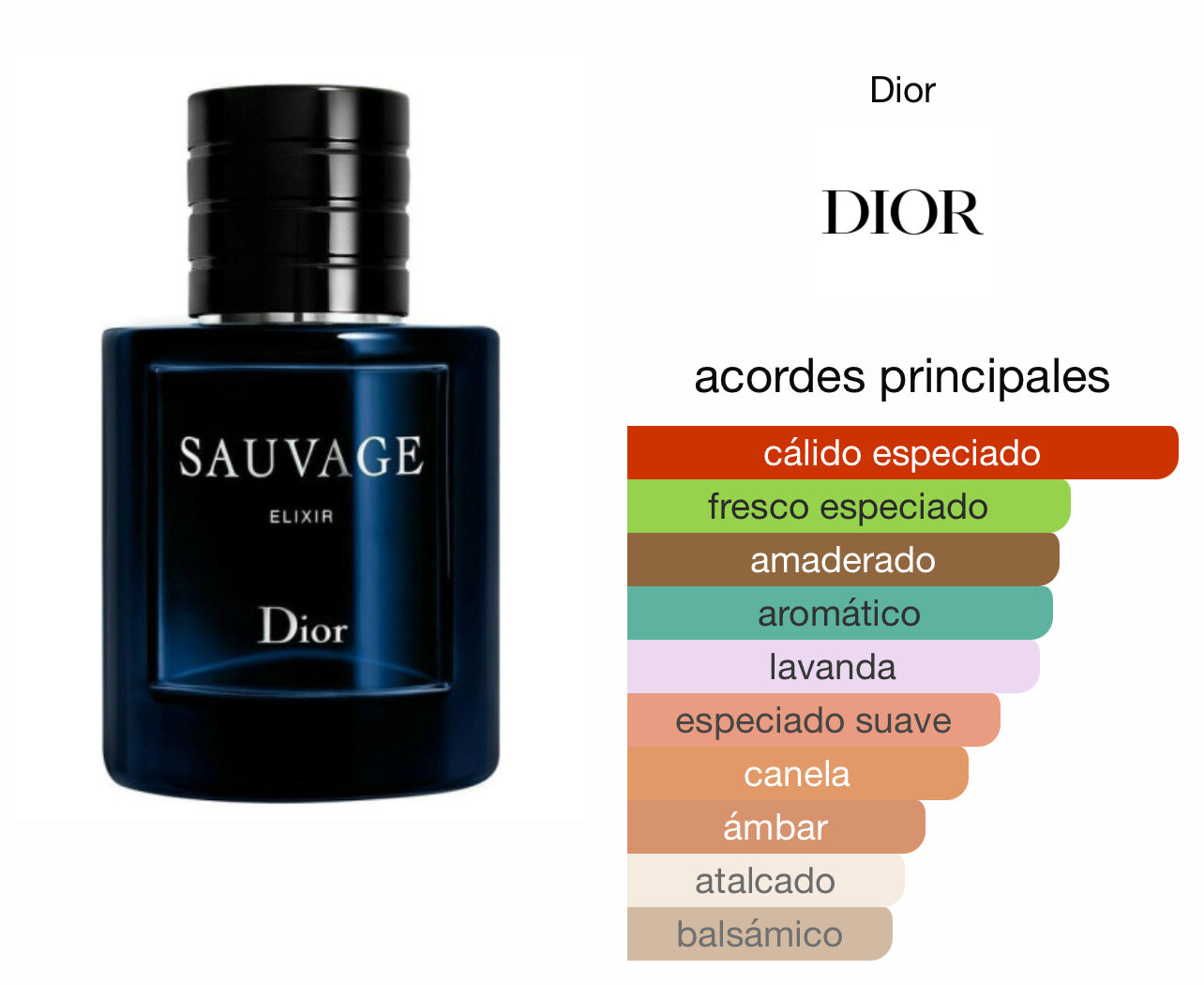 Dior Sauvage Elixir Le Perfum