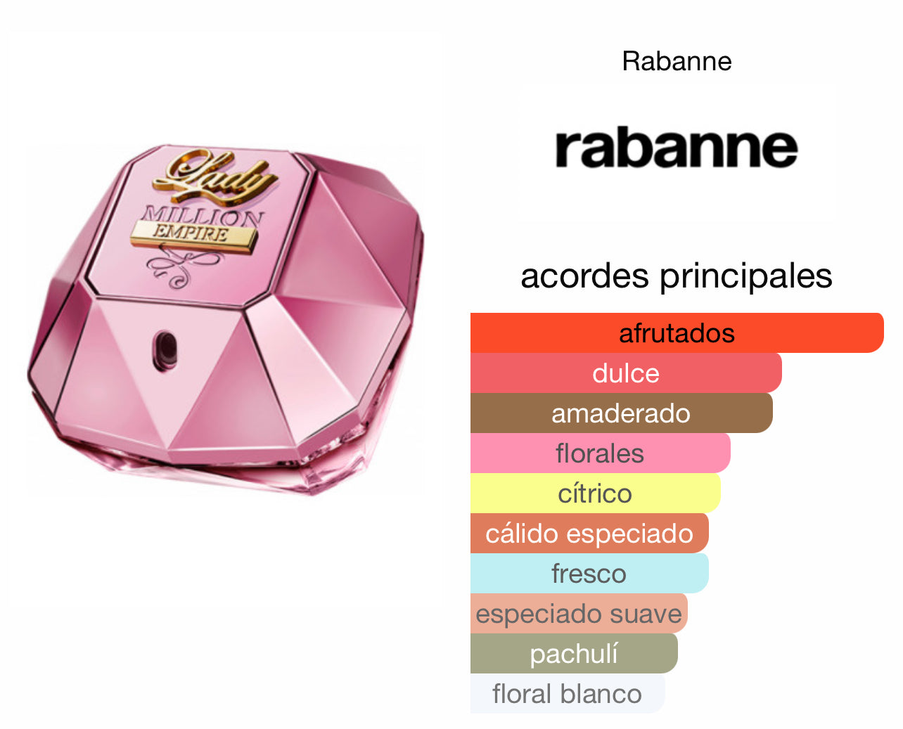 Lady Million Empire Paco Rabanne EDP Le Perfum