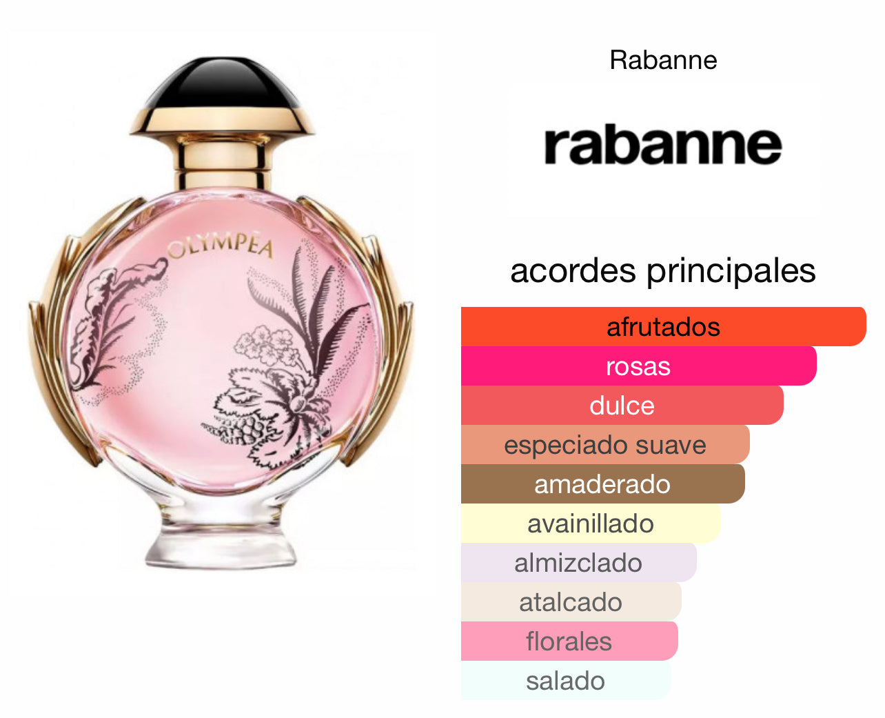 Olympea Blossom Paco Rabanne EDP Le Perfum