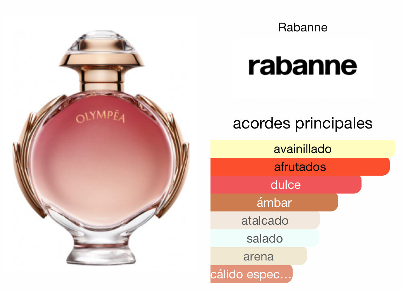 Olympea Legend Paco Rabanne EDP Le Perfum