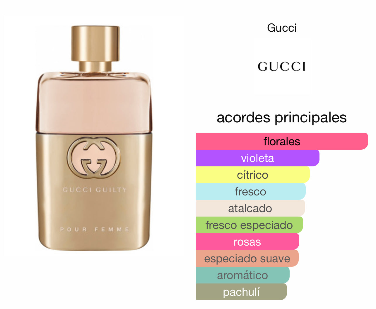 Gucci Guilty Pour Femme EDP Le Perfum