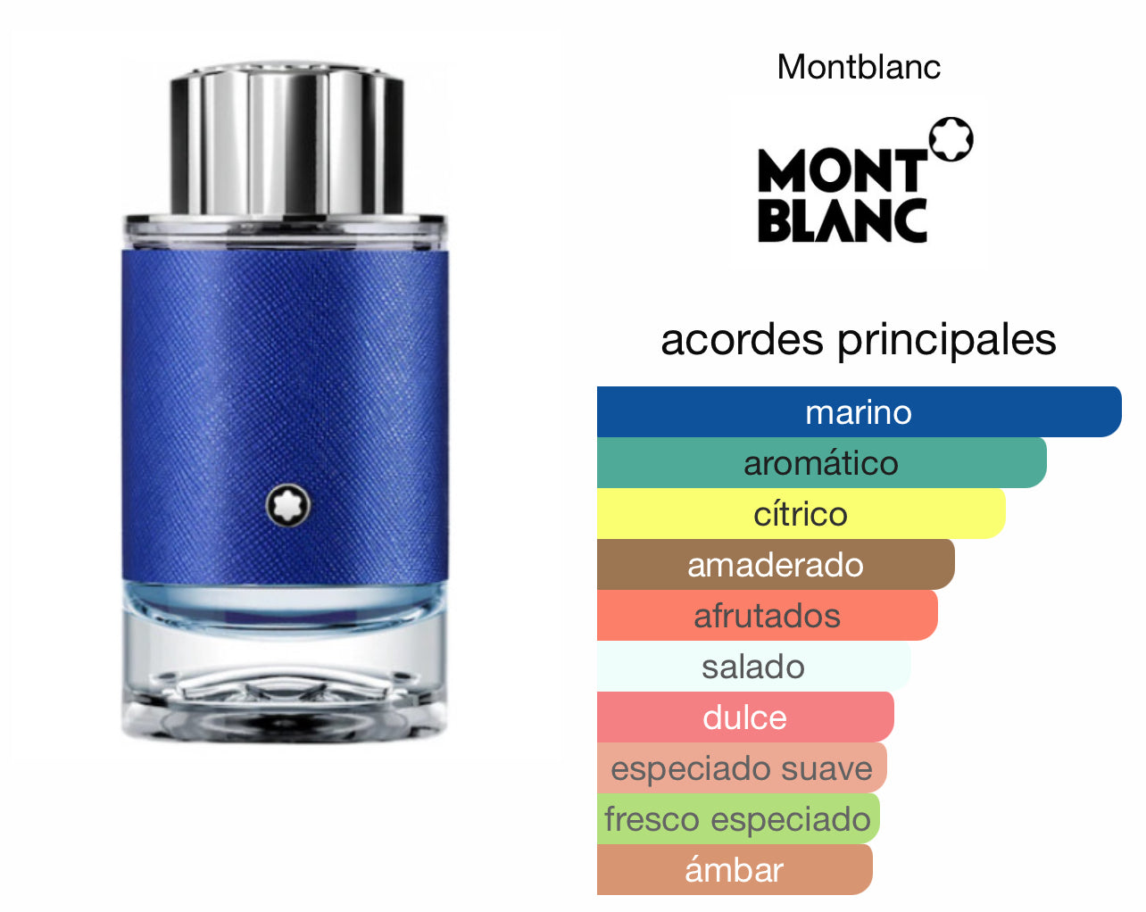 Montblanc Explorer Ultrablue EDP Le Perfum