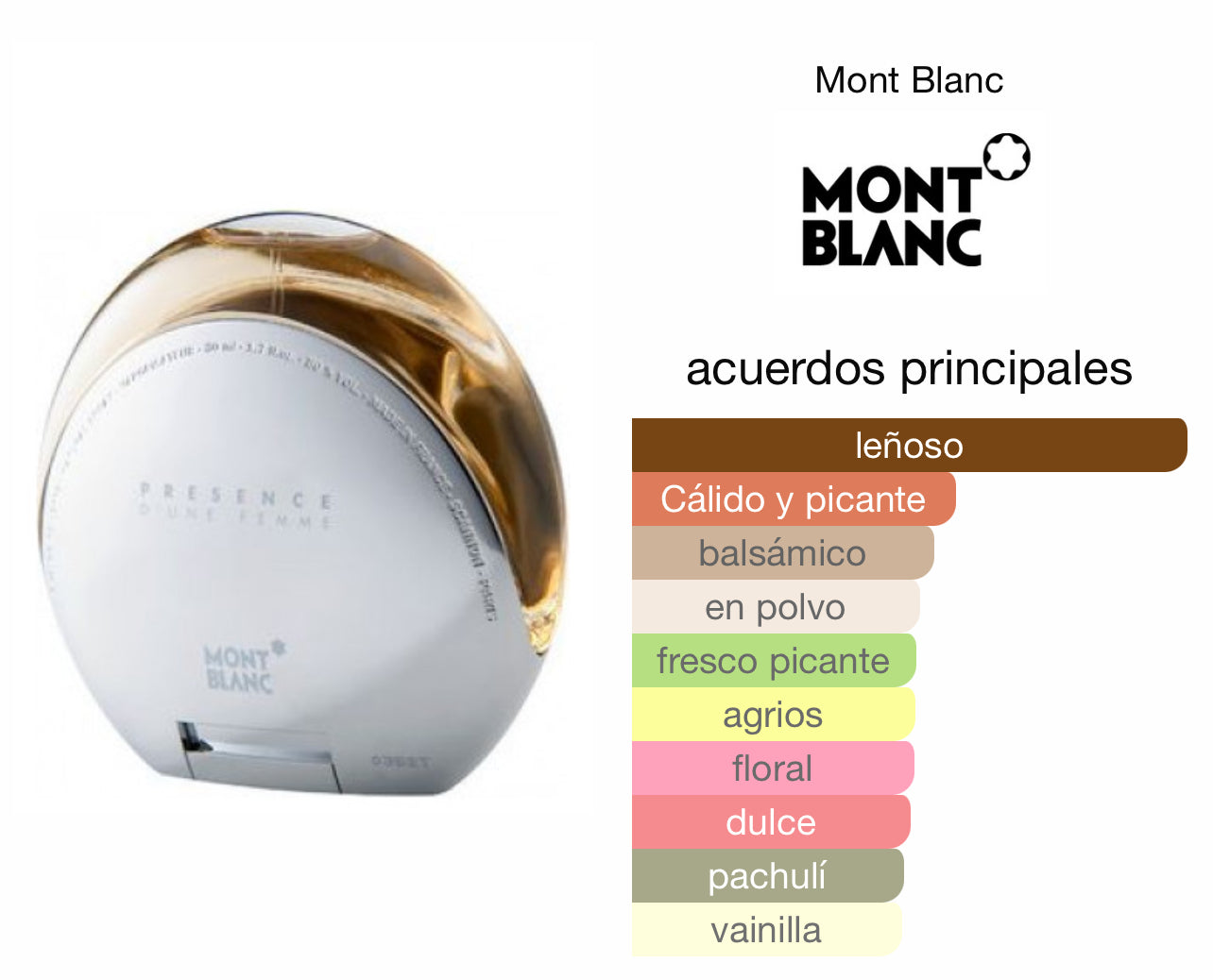 Montblanc Presence Le Perfum