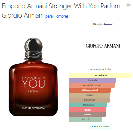 Stronger With You Parfum Emporio Armani
