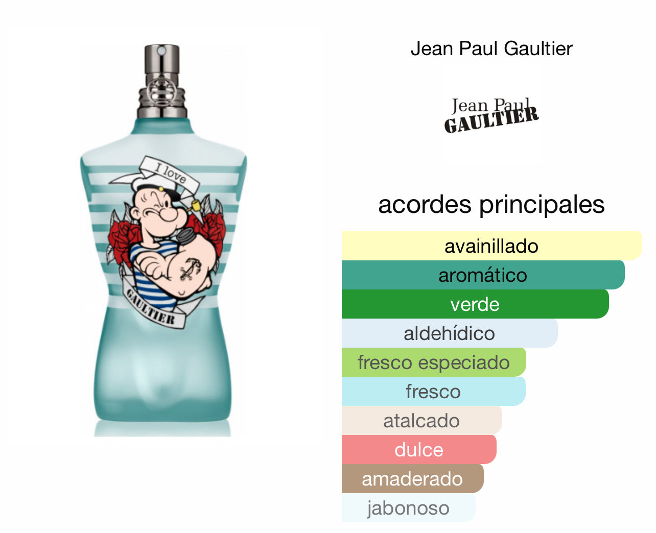 Le Male Popeye Eau Fraiche Jean Paul Gaultier Le Perfum
