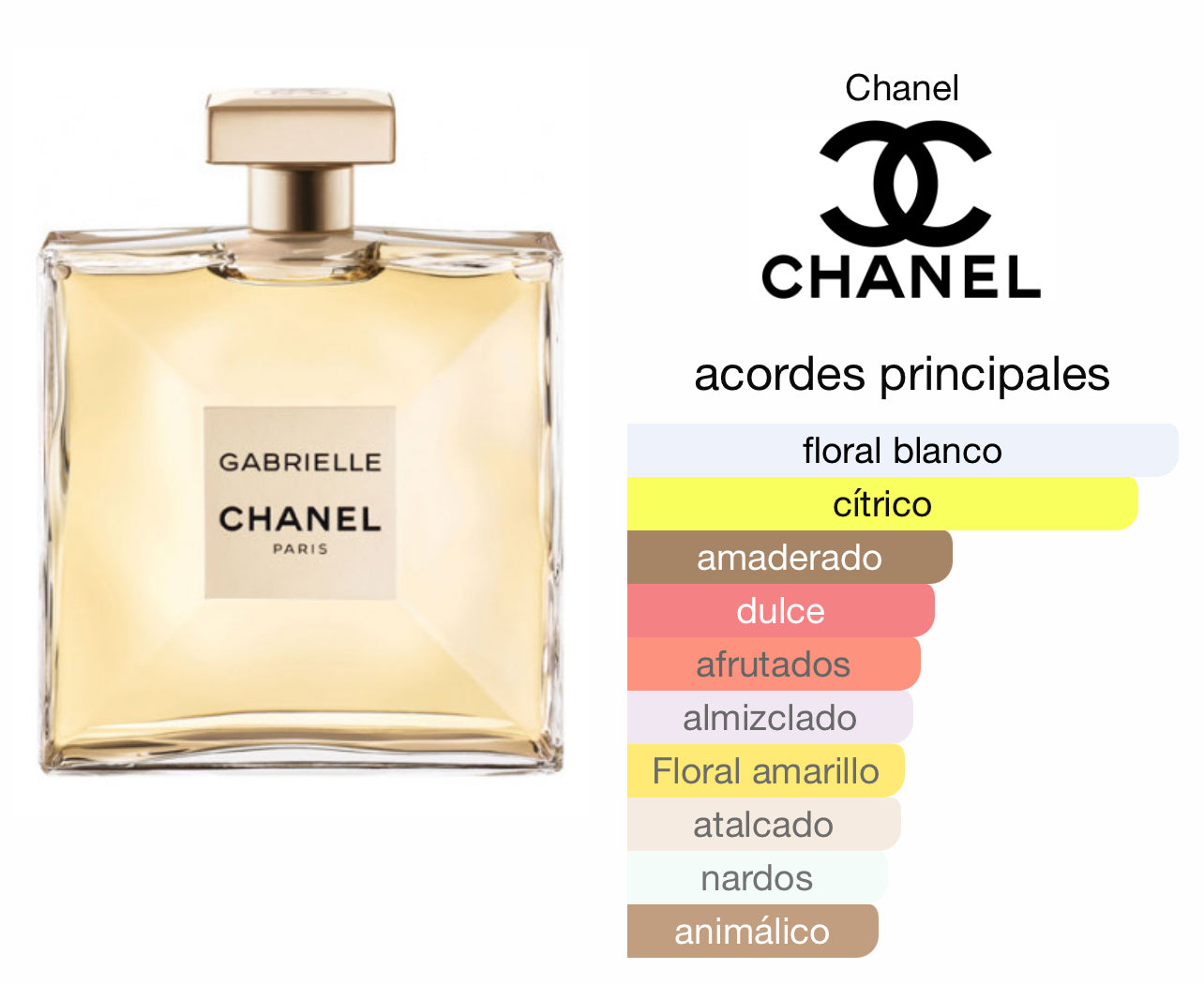 Gabrielle Chanel Le Perfum