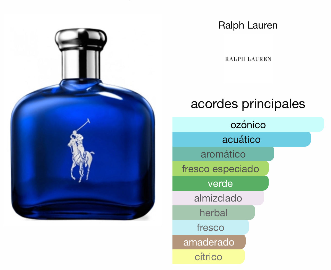 Ralph Lauren Polo Blue EDT Le Perfum