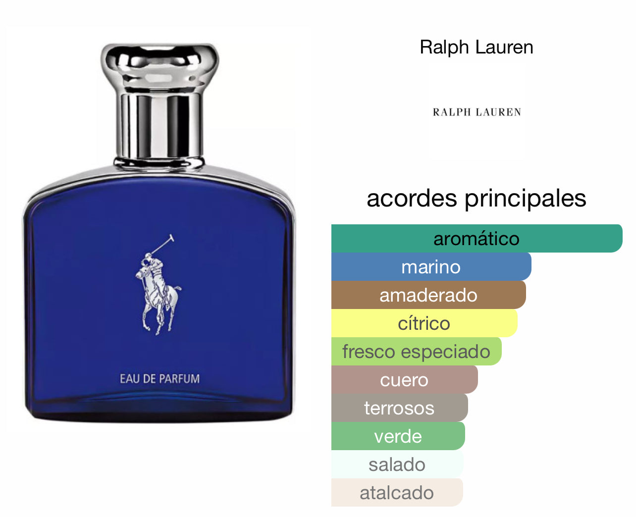 Ralph Lauren Polo Blue EDP Le Perfum