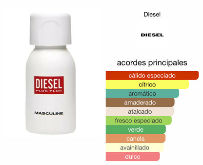 Diesel Plus Plus Masculine Le Perfum