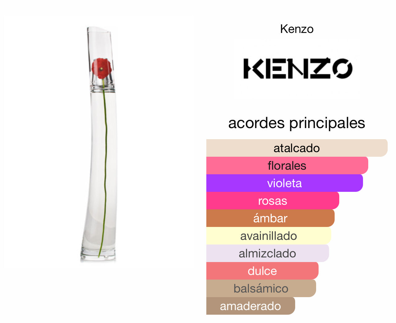 Flower by Kenzo EDP Le Perfum
