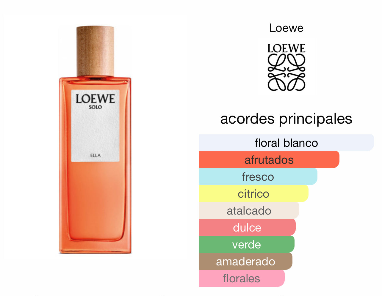 Solo Loewe Ella Le Perfum
