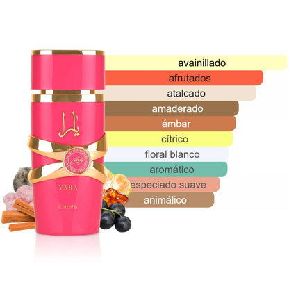 Lattafa Yara Candy